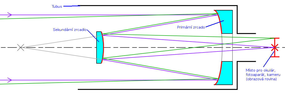 cassegrain